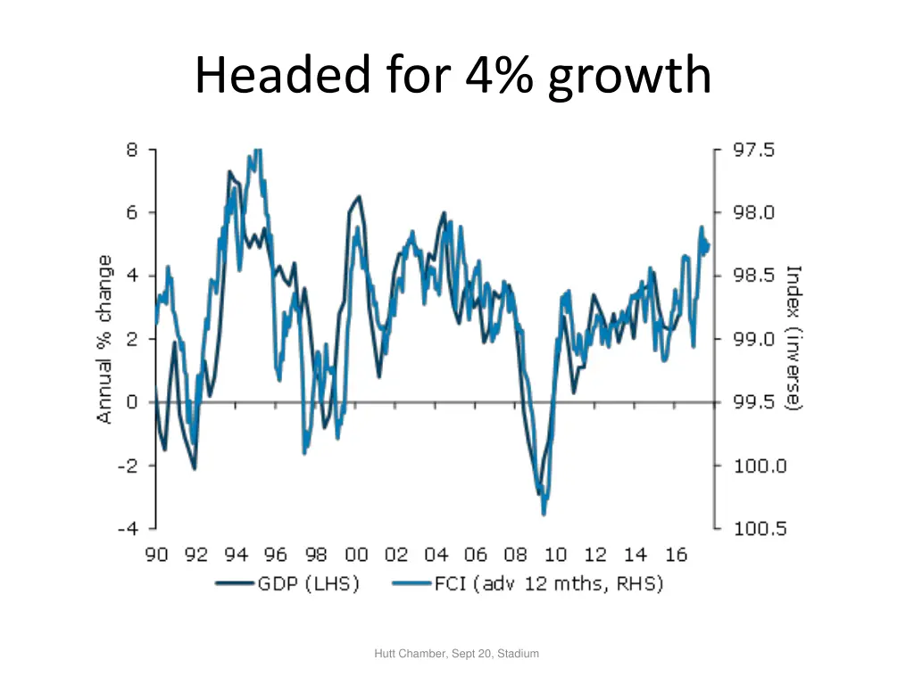 headed for 4 growth