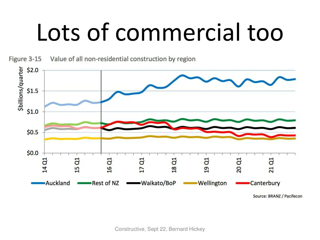 lots of commercial too