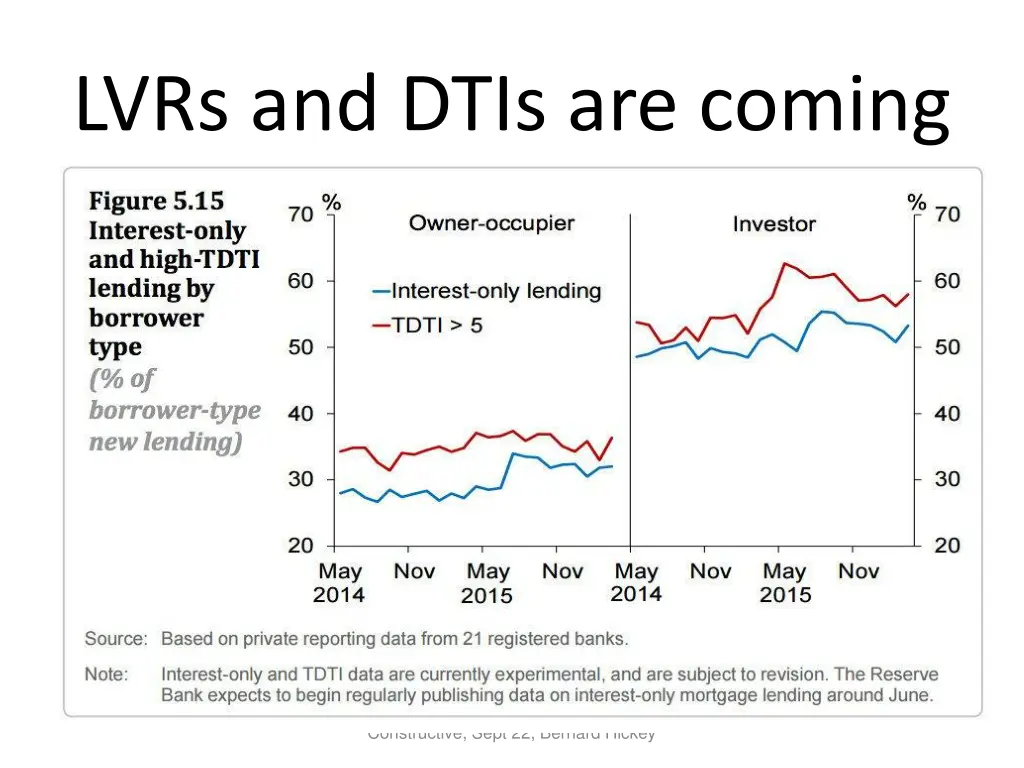 lvrs and dtis are coming