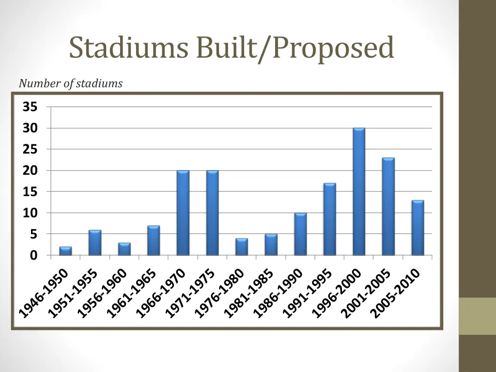 stadiums built proposed