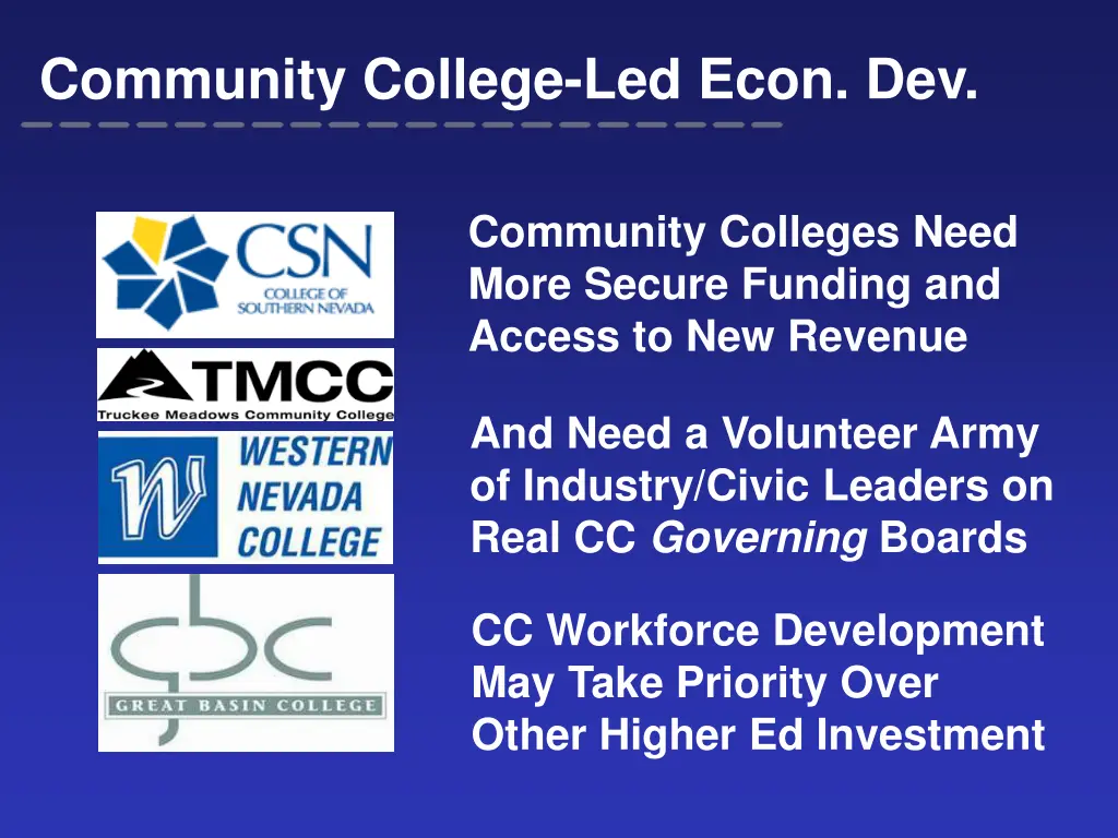 community college led econ dev