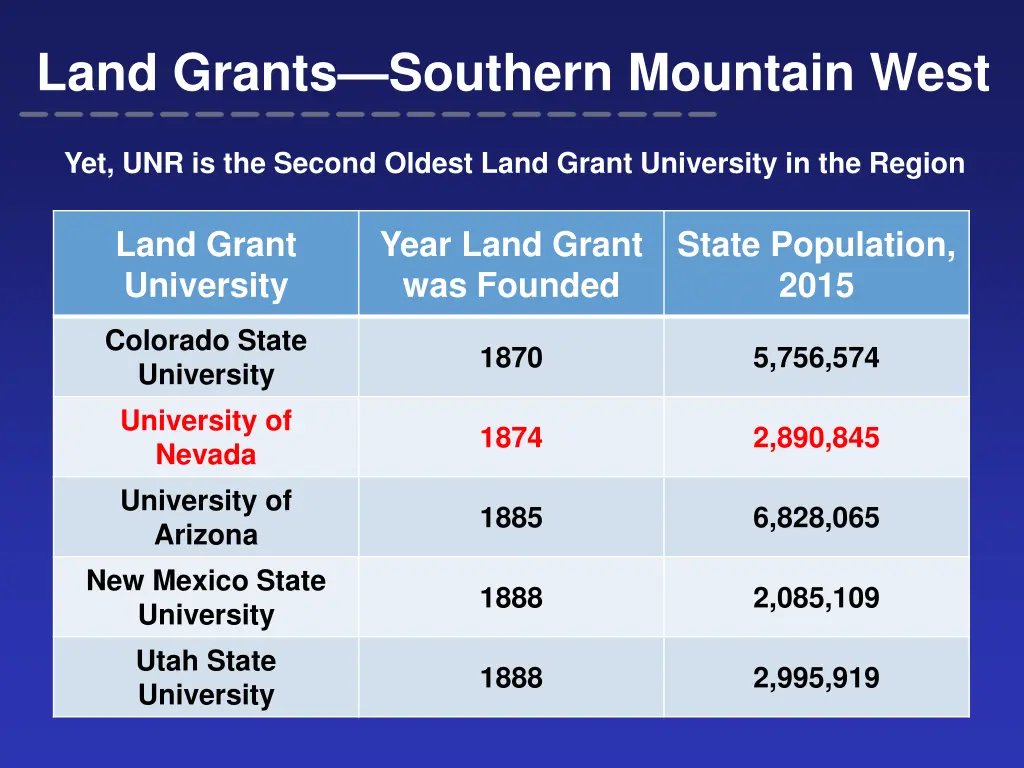 land grants southern mountain west