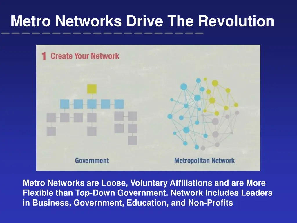 metro networks drive the revolution