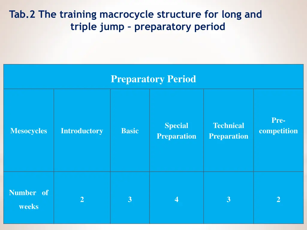 tab 2 the training macrocycle structure for long