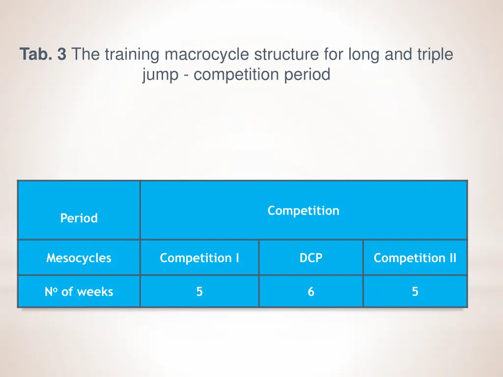 tab 3 the training macrocycle structure for long