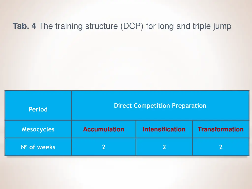 tab 4 the training structure dcp for long