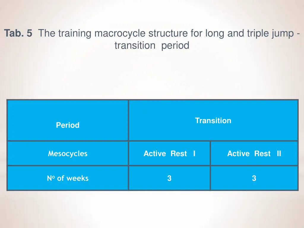 tab 5 the training macrocycle structure for long