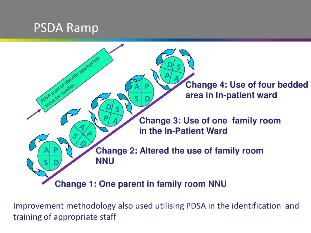 psda ramp