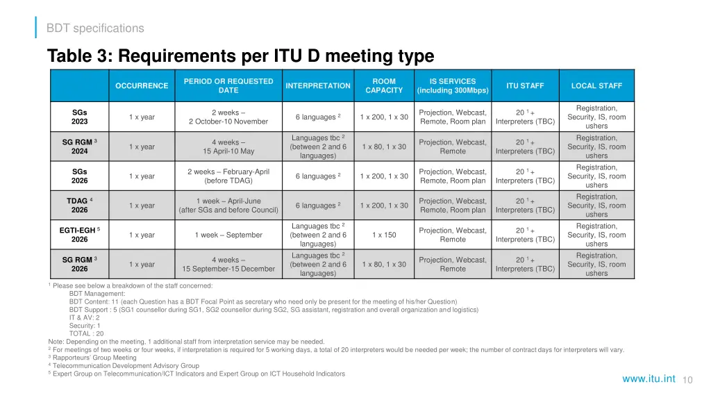 bdt specifications 1