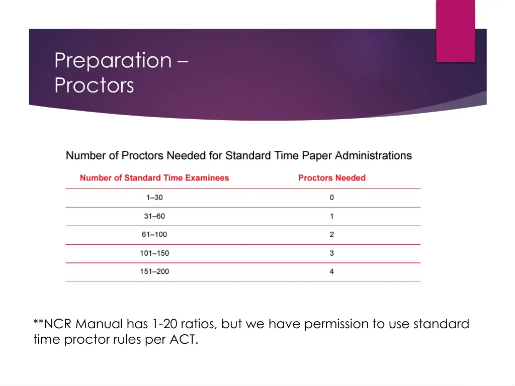 preparation proctors