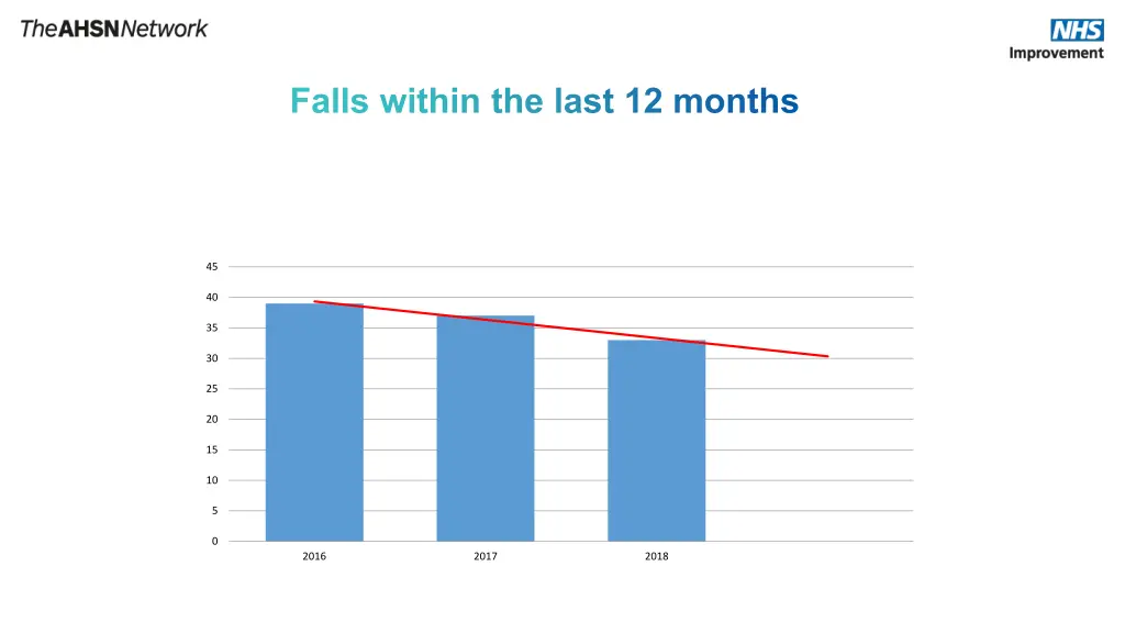 falls within the last 12 months