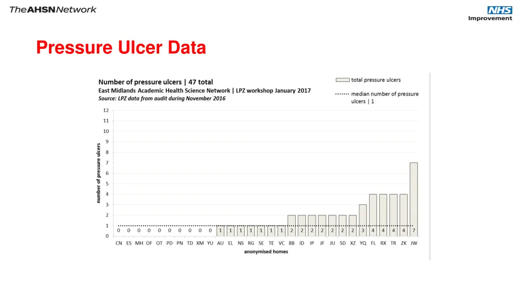 pressure ulcer data