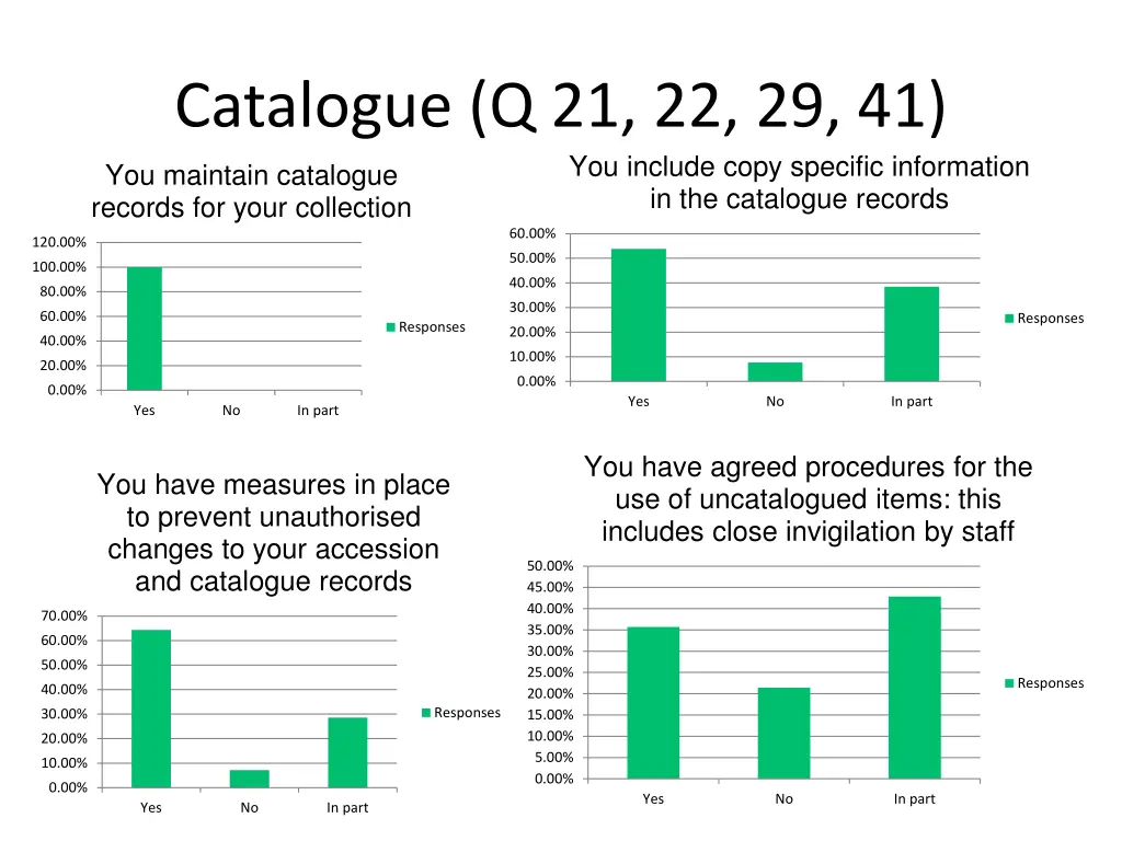 catalogue q 21 22 29 41