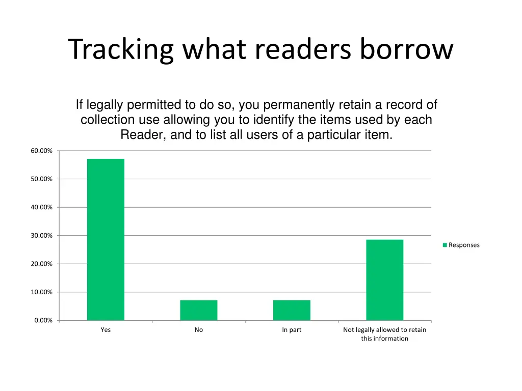 tracking what readers borrow