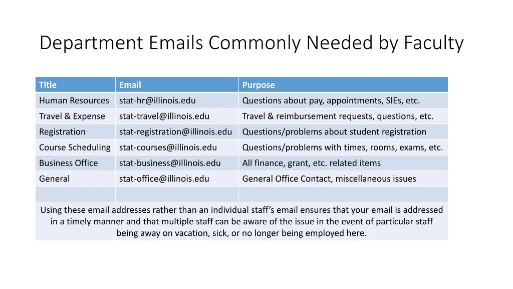 department emails commonly needed by faculty