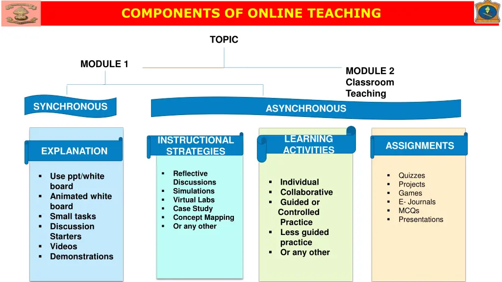 components of online teaching