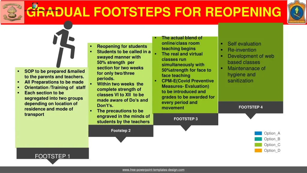 gradual footsteps for reopening