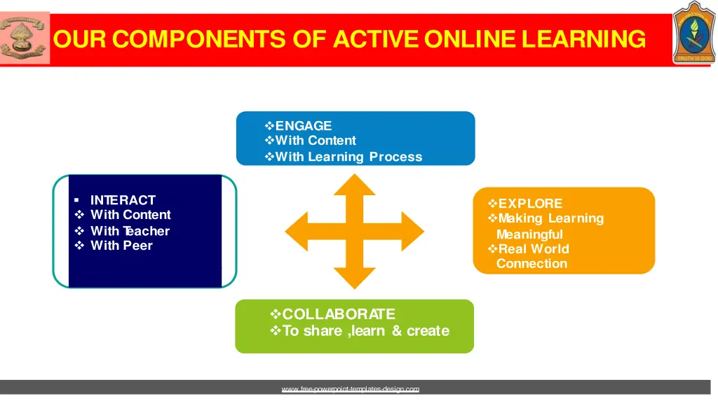 our components of online teaching our components