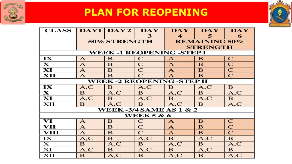 plan for reopening