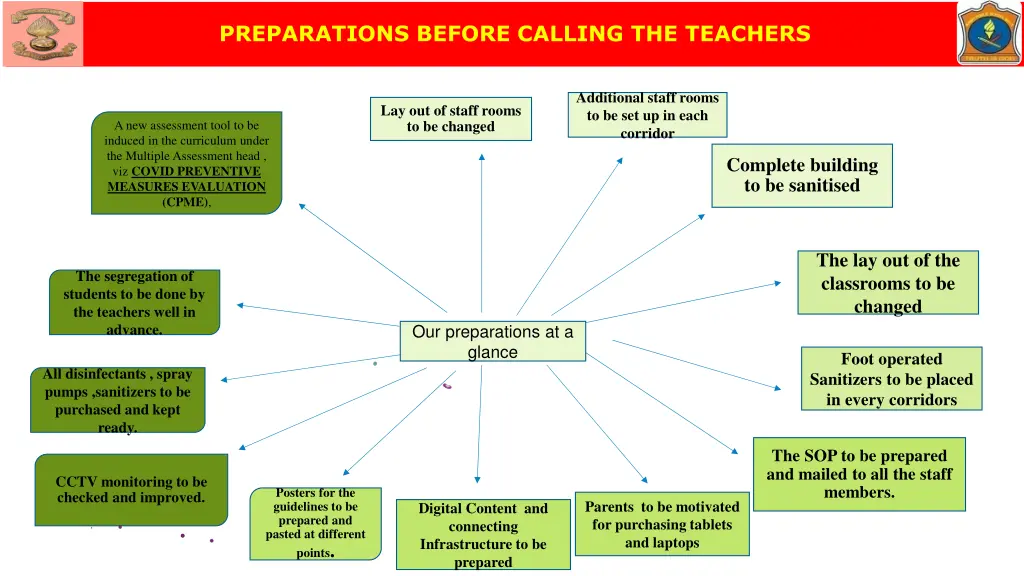 preparations before calling the teachers