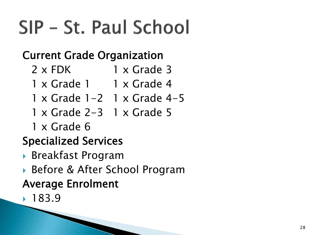 current grade organization 2 x fdk 1 x grade