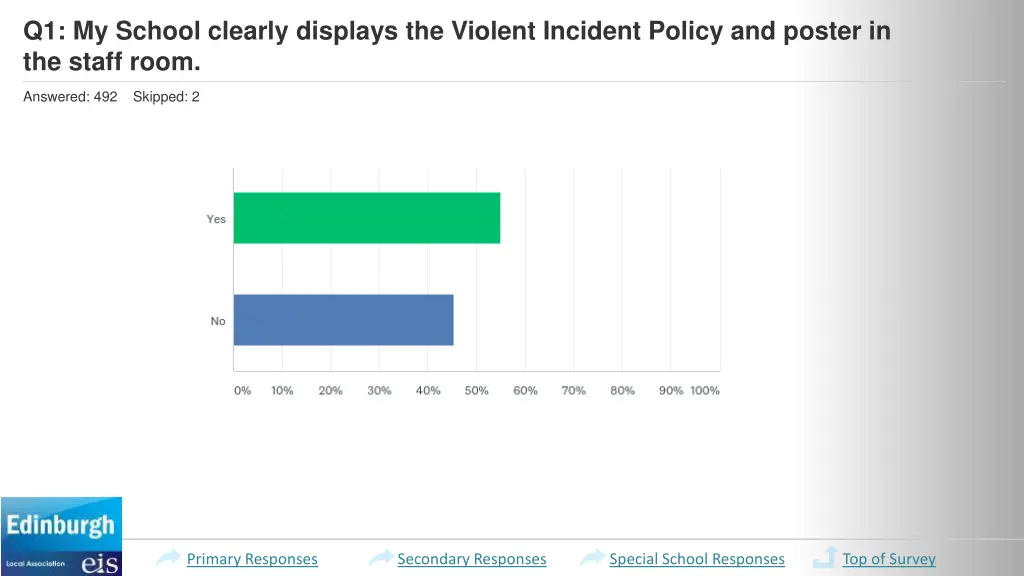 q1 my school clearly displays the violent 1