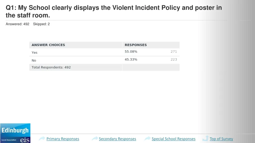 q1 my school clearly displays the violent 2