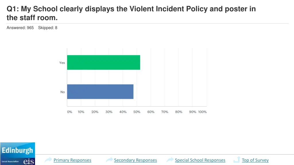 q1 my school clearly displays the violent