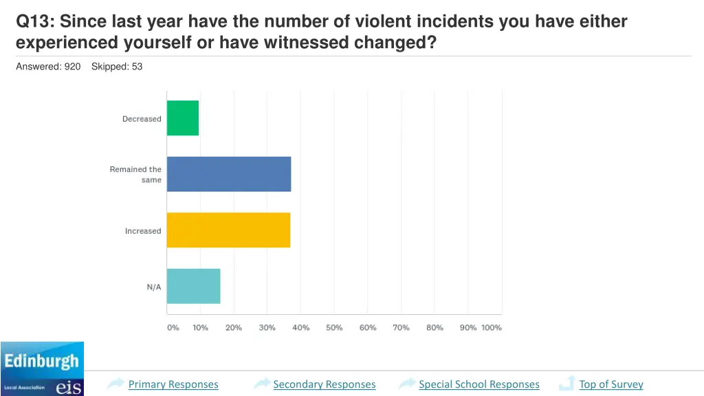 q13 since last year have the number of violent