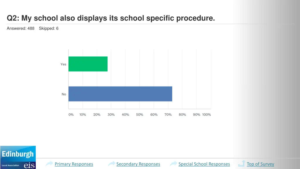 q2 my school also displays its school specific 1