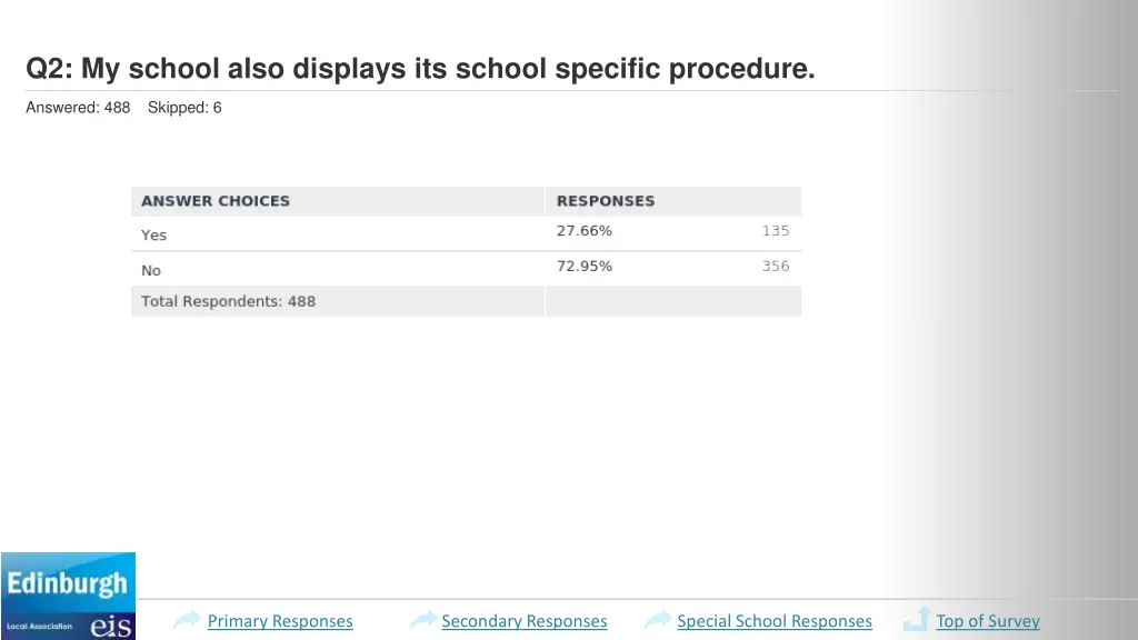 q2 my school also displays its school specific 2