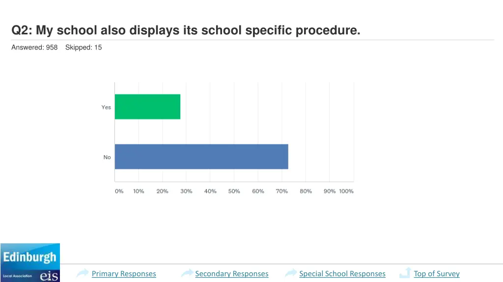 q2 my school also displays its school specific