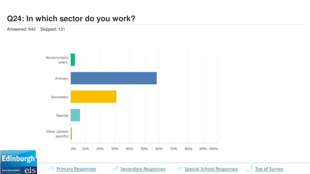 q24 in which sector do you work