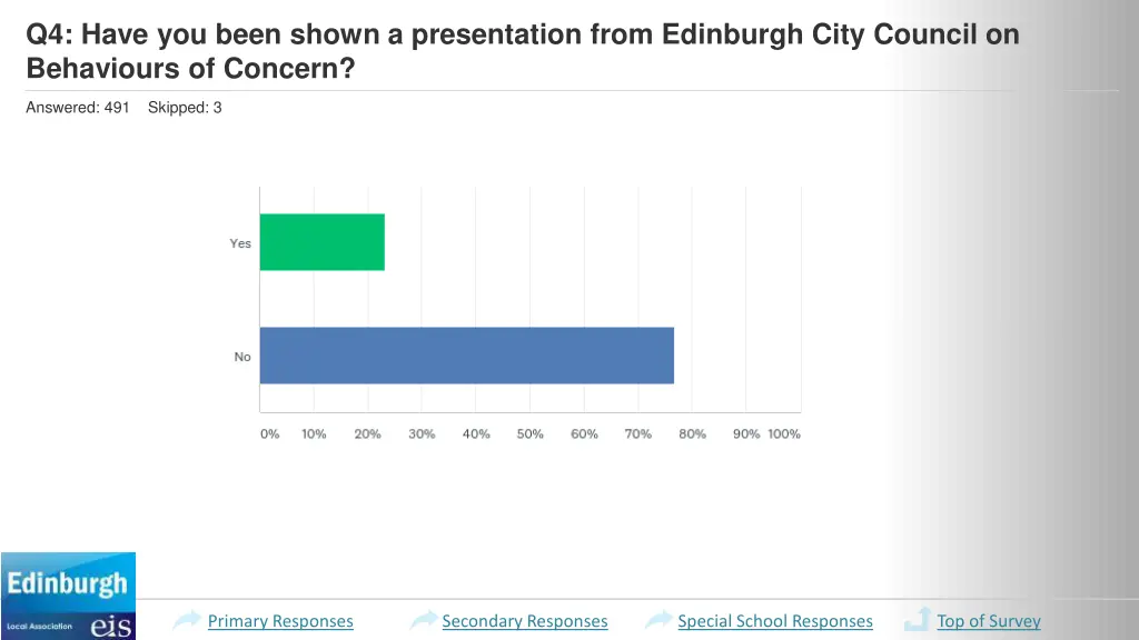 q4 have you been shown a presentation from 1