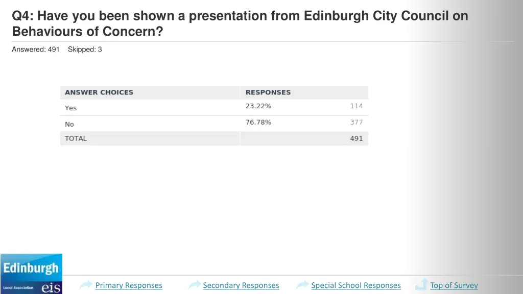 q4 have you been shown a presentation from 2