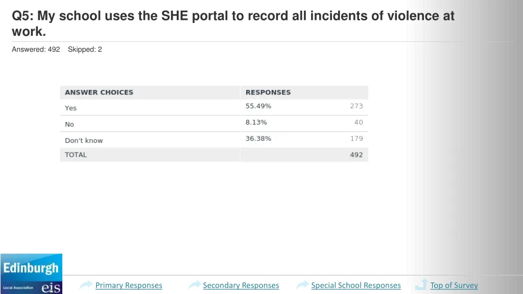 q5 my school uses the she portal to record 2