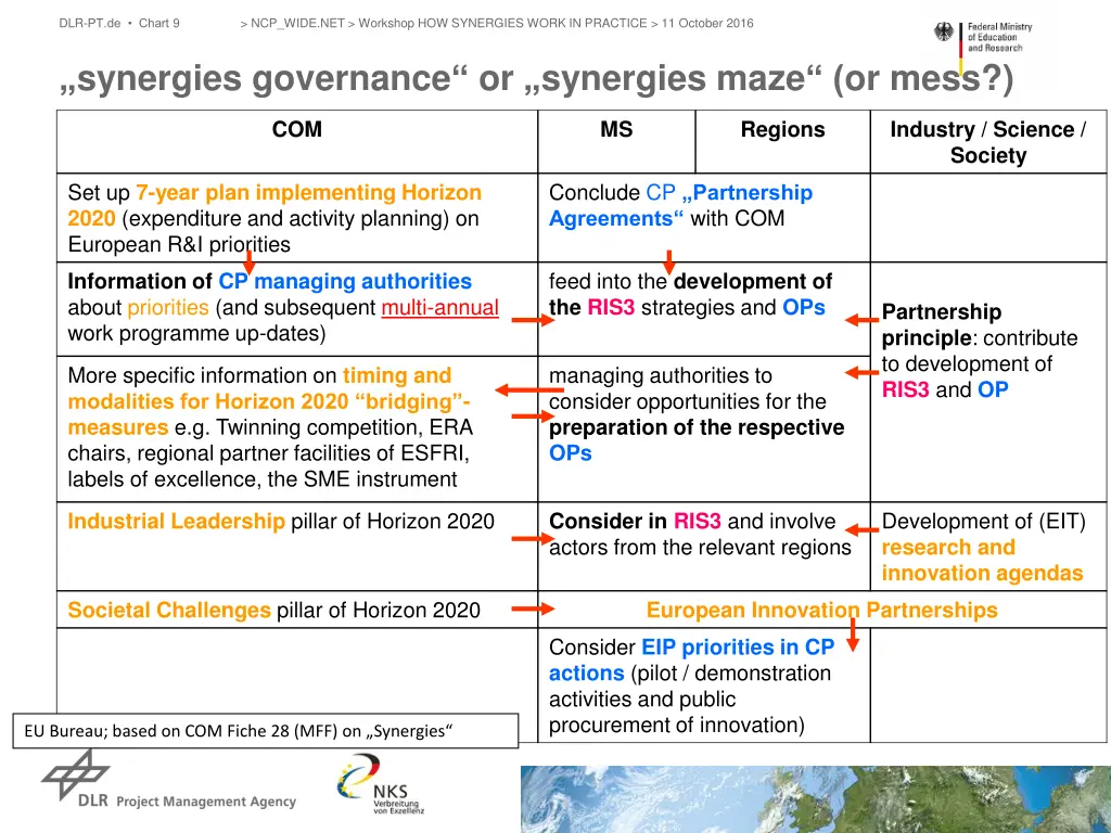 dlr pt de chart 9