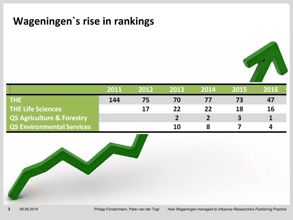 wageningen s rise in rankings