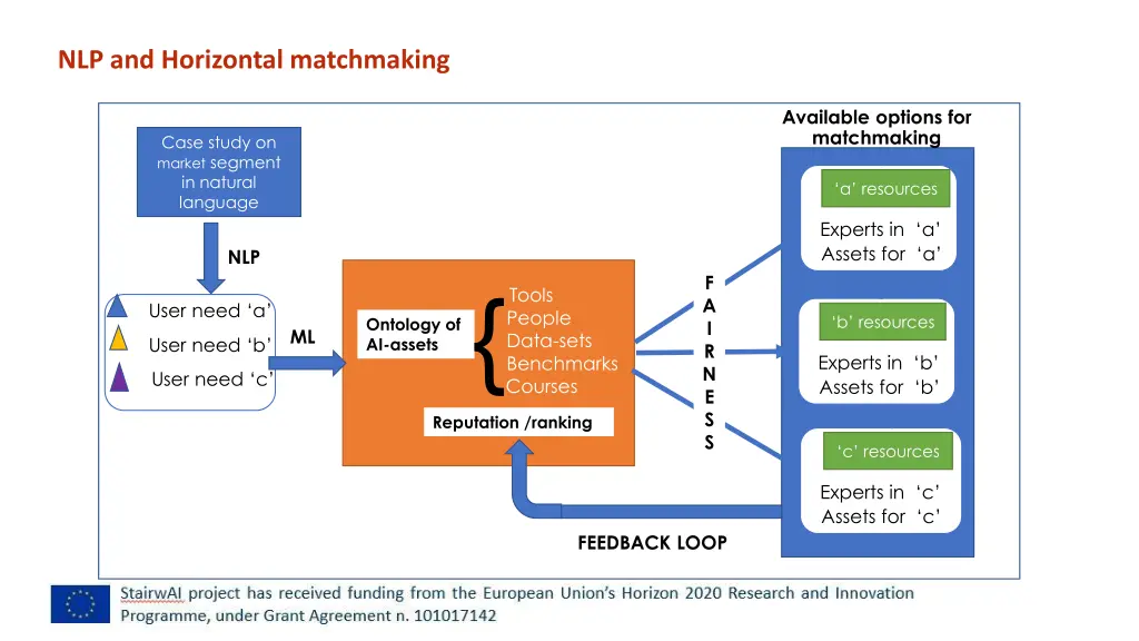 nlp and horizontal matchmaking