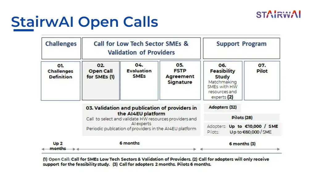 stairwai open calls 1