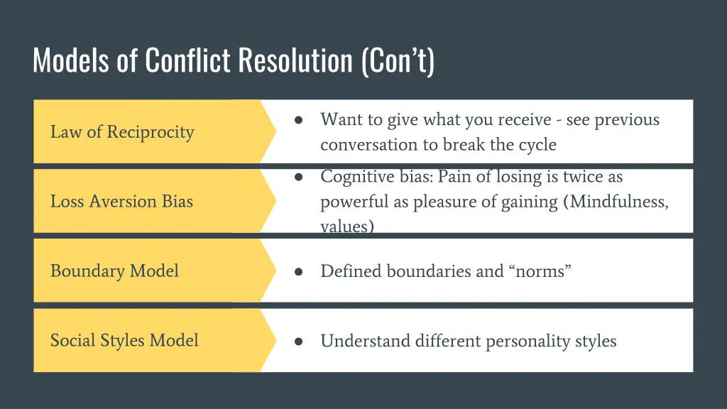 models of conflict resolution con t