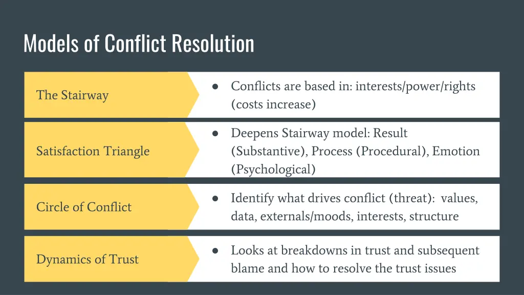 models of conflict resolution