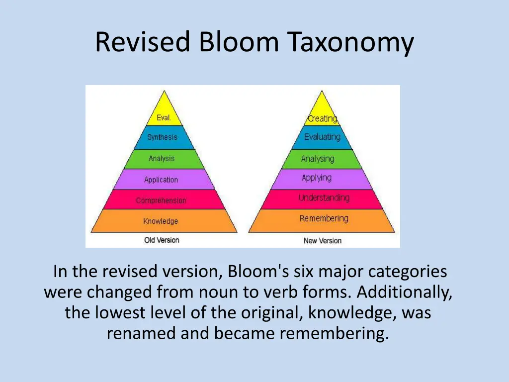 revised bloom taxonomy