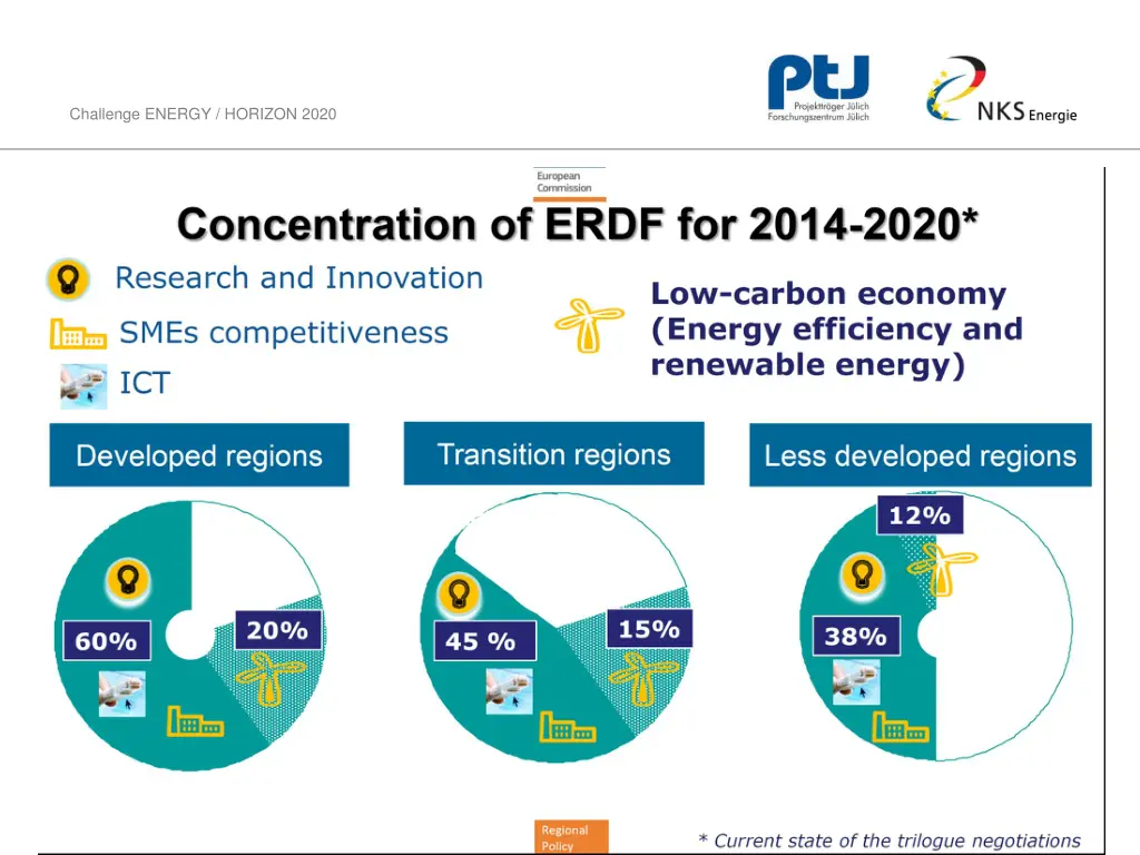 challenge energy horizon 2020 7