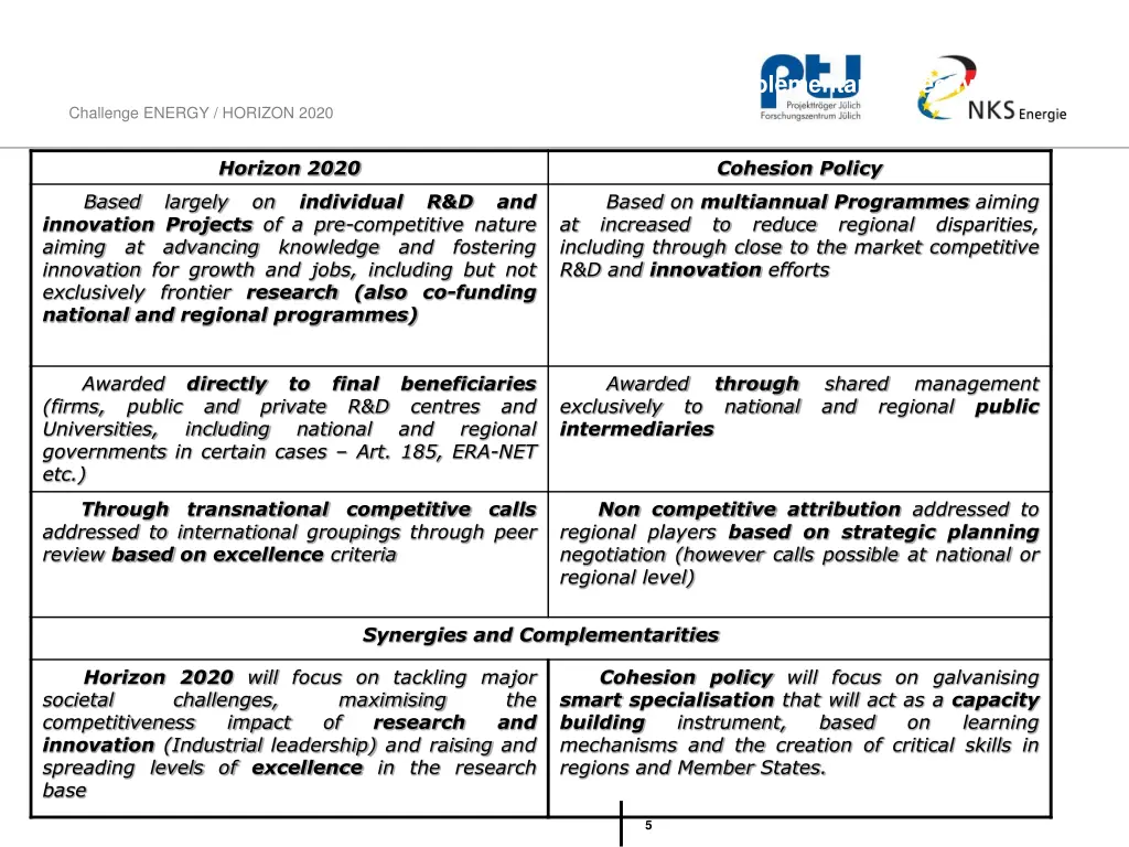 horizon 2020 and cohesion policy differences