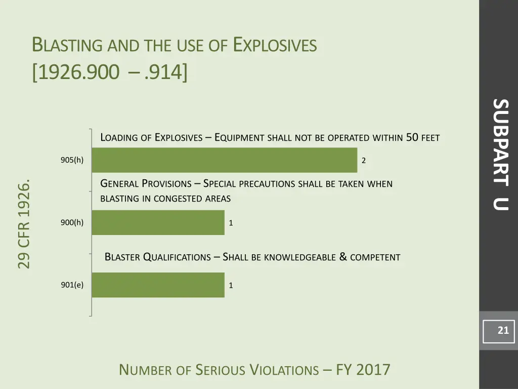 b lasting and the use of e xplosives 1926 900 914