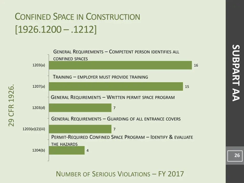 c onfined s pace in c onstruction 1926 1200 1212