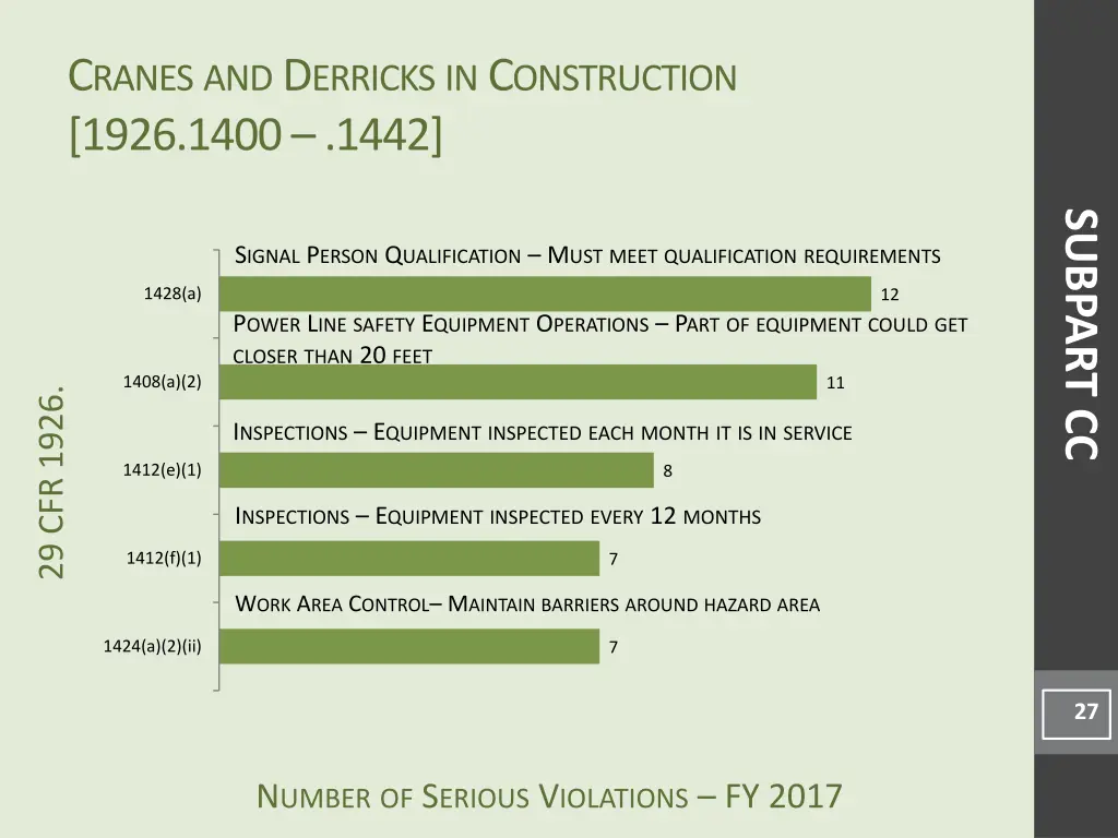 c ranes and d erricks in c onstruction 1926 1400