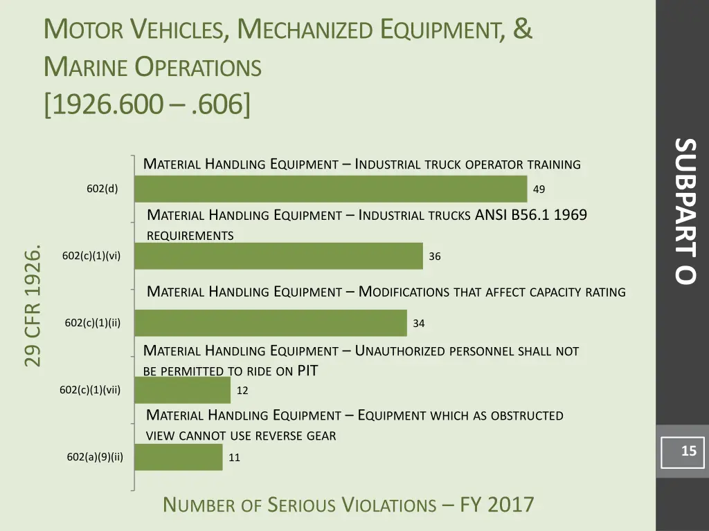 m otor v ehicles m echanized e quipment m arine