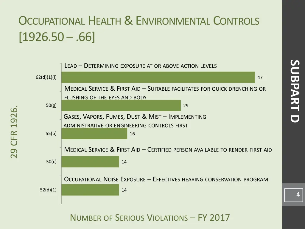 o ccupational h ealth e nvironmental c ontrols